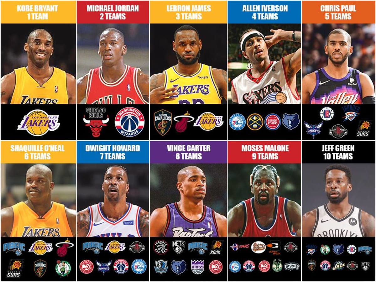 The Best NBA Players To Play With One Team Two Teams Three Teams