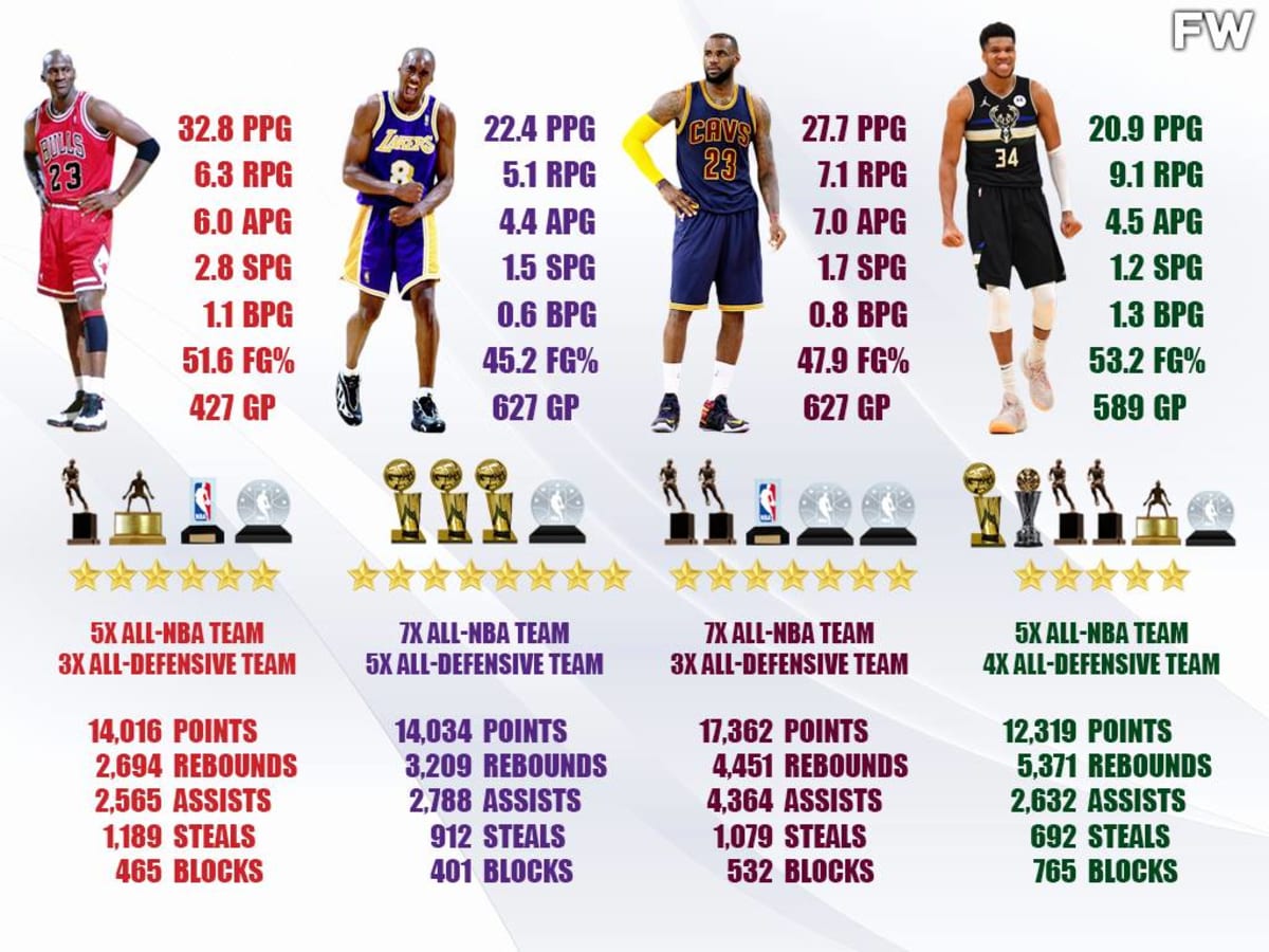 Lebron career blocks clearance
