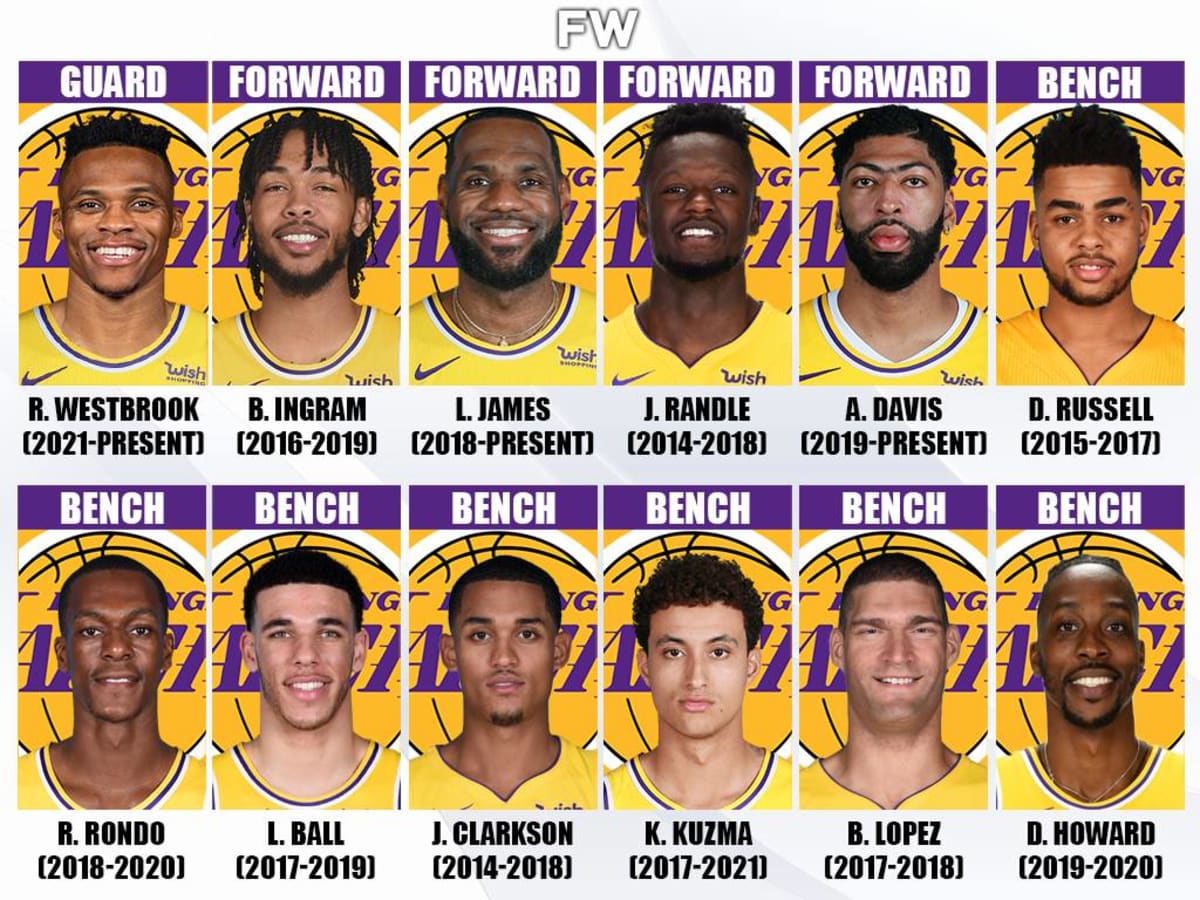 Lakers players numbers store