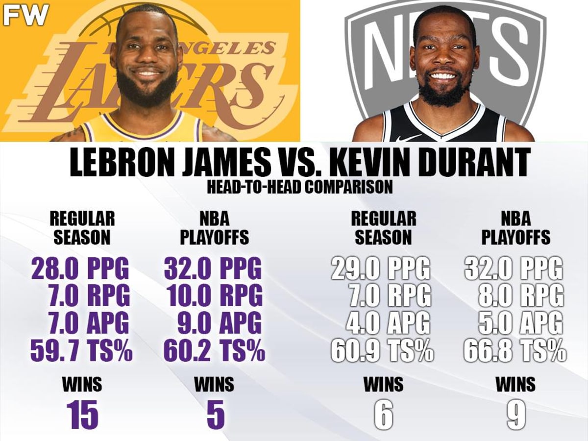 Lebron james combine stats outlet
