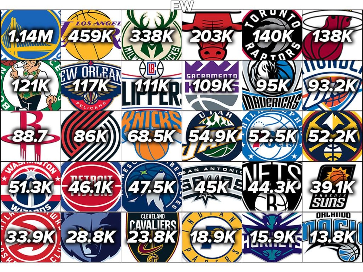 Nba on what channel cheap