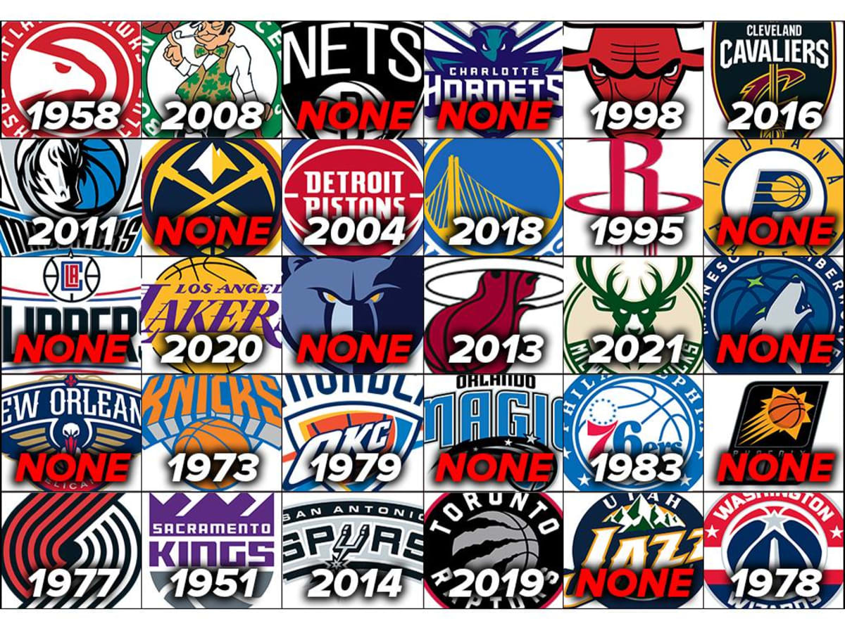 Number of championships for each best sale nba team