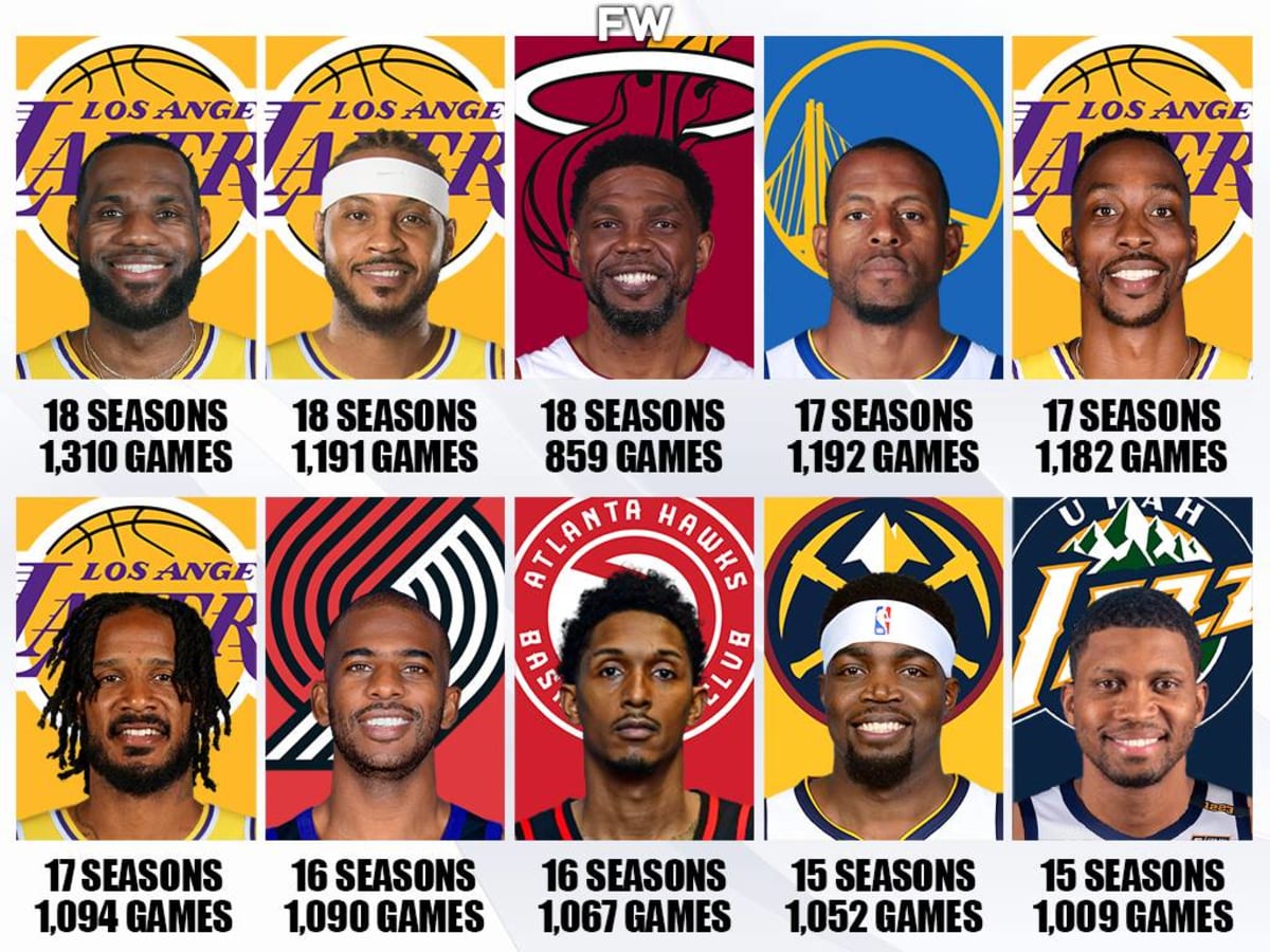 Longest nba outlet career