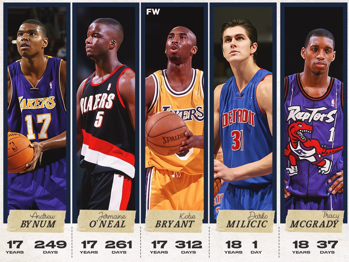 Andrew bynum outlet stats