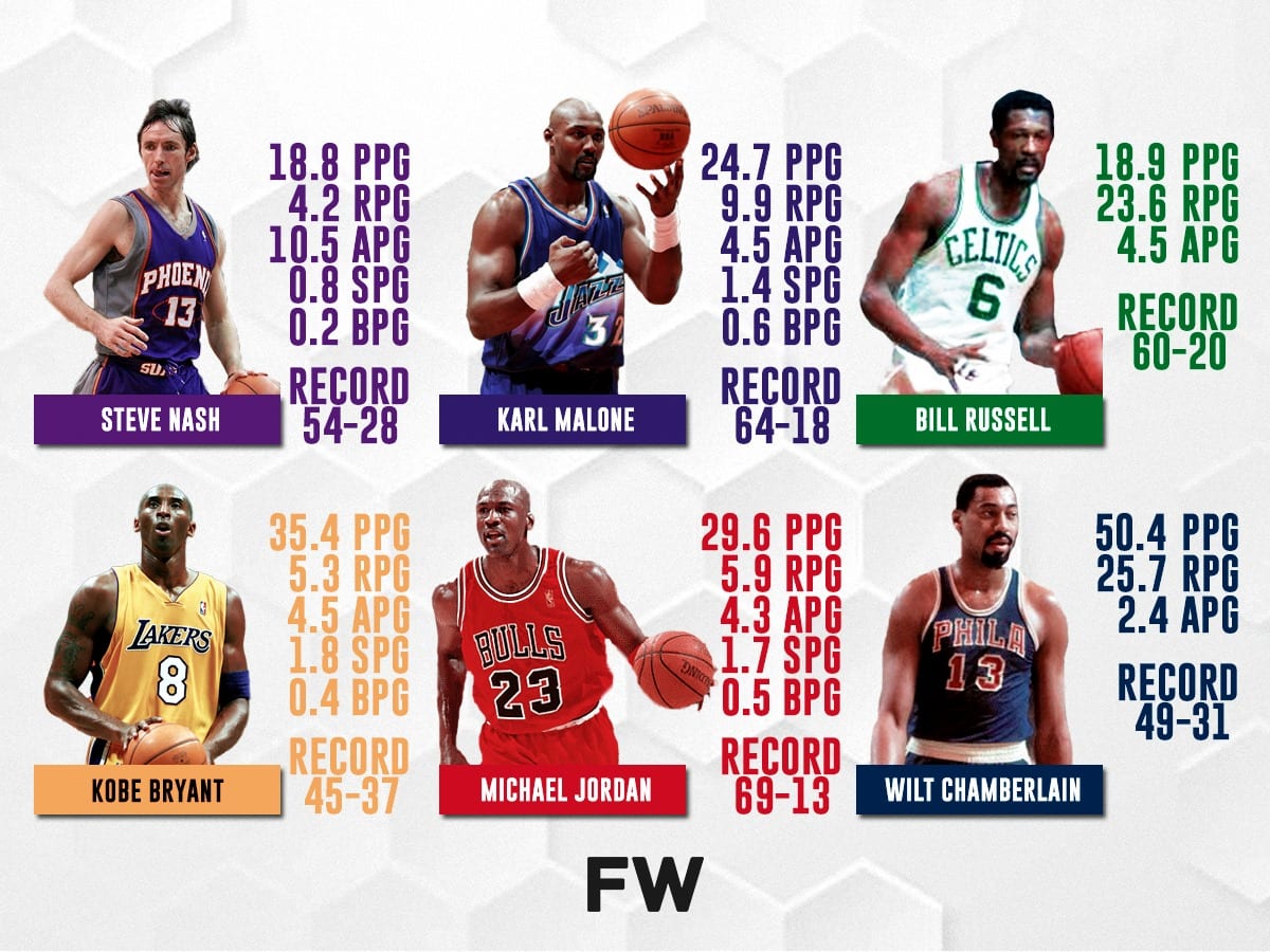 Steve nash michael jordan top