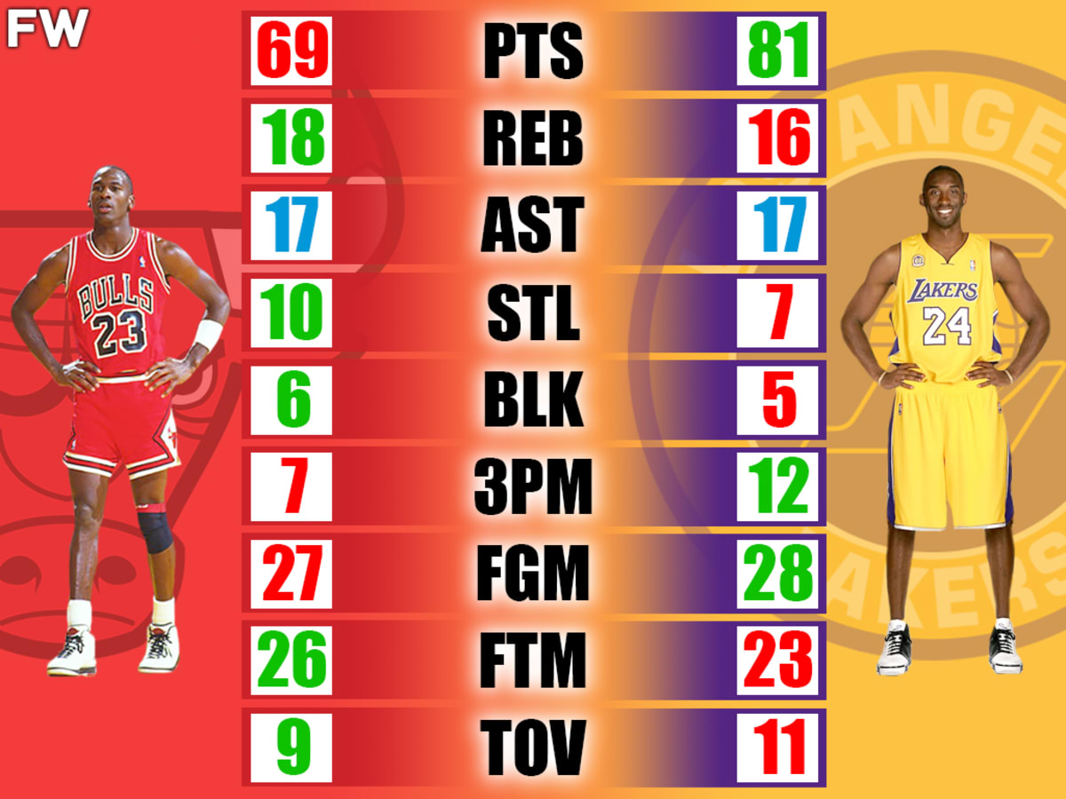 Michael jordan v kobe bryant sale