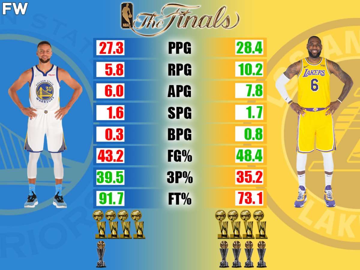 Is stephen curry 2025 better than lebron