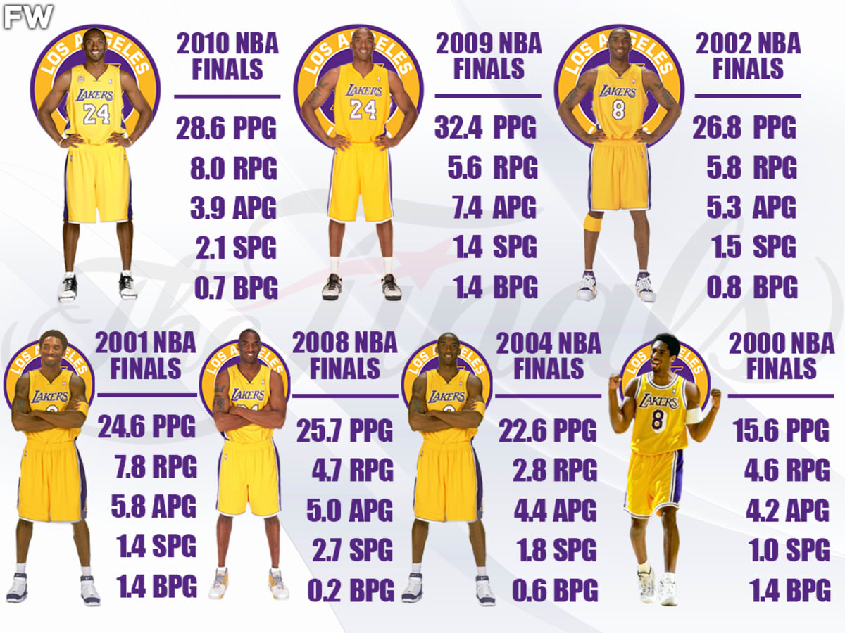 Kobe bryant finals shop appearances