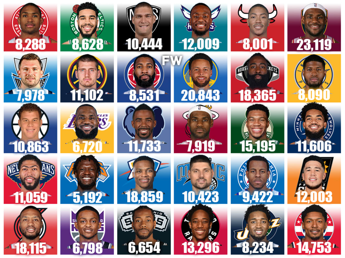 All the nba scores sales