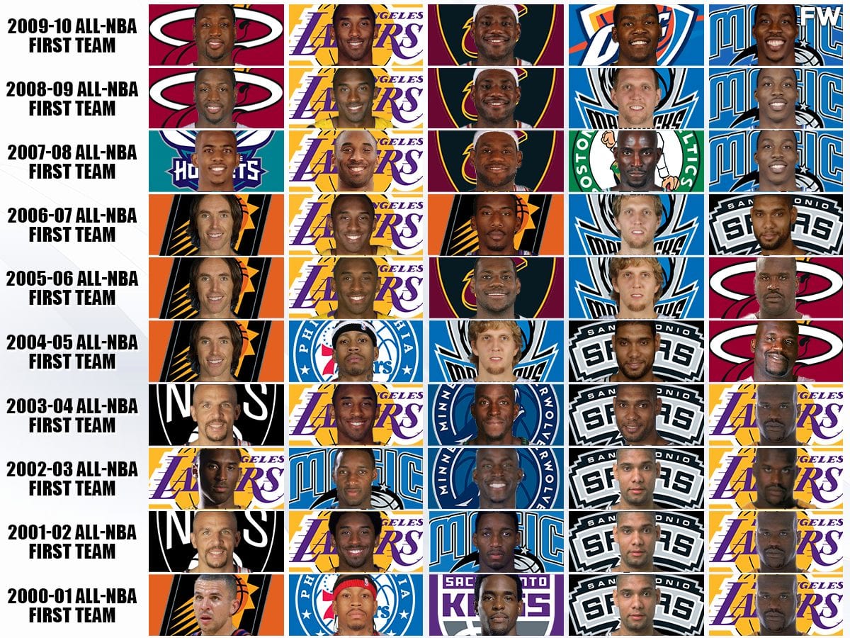 Nba all first shop team