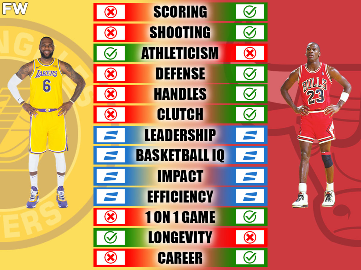LeBron James vs. Michael Jordan Full Comparison Who Is The Real GOAT Fadeaway World