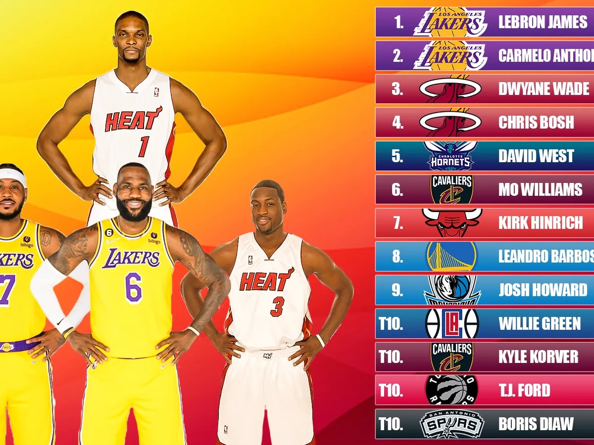 2003 NBA Draft Class 10 Players With The Most 30 Point Games