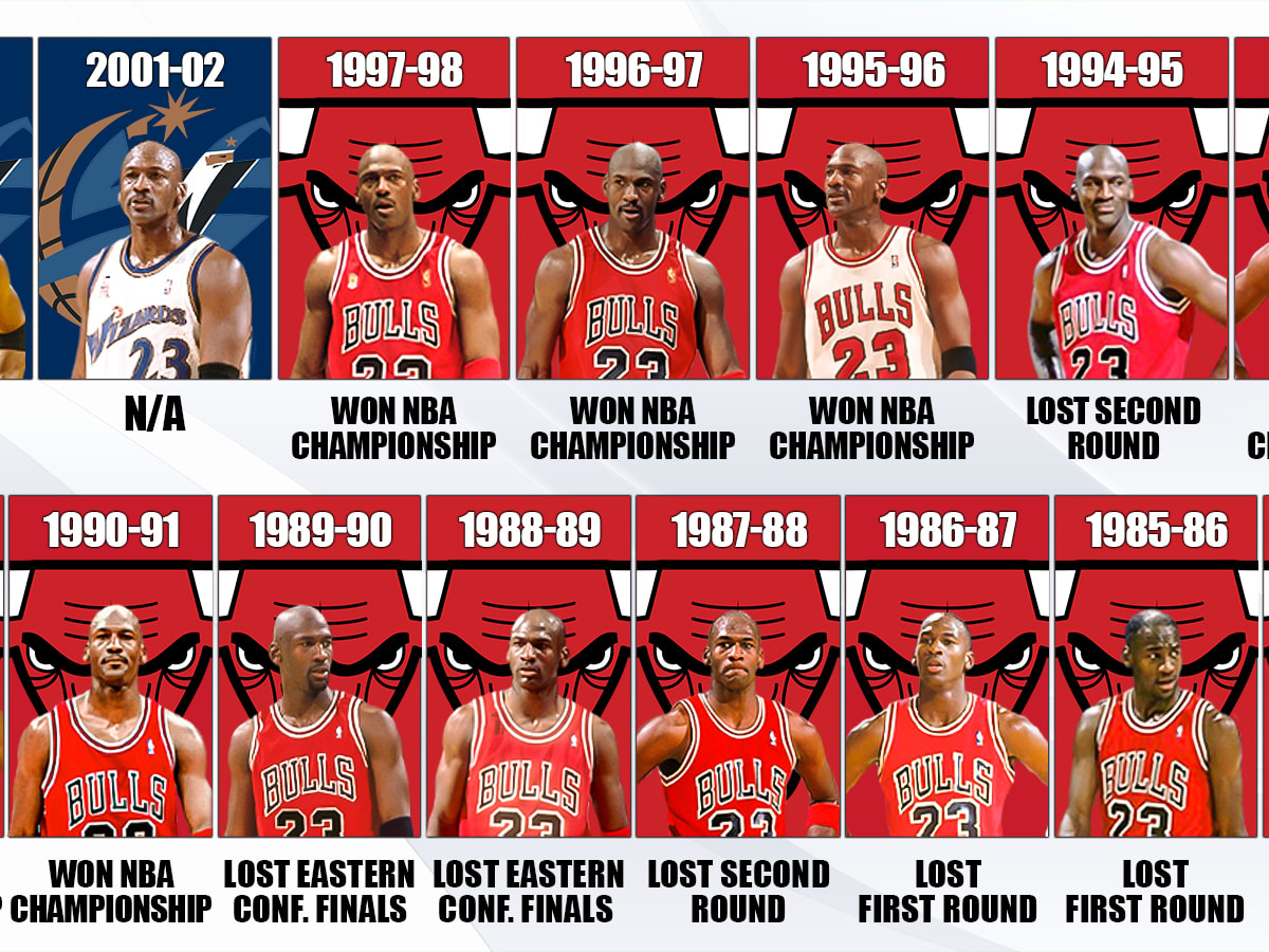 Jordan playoffs 2024