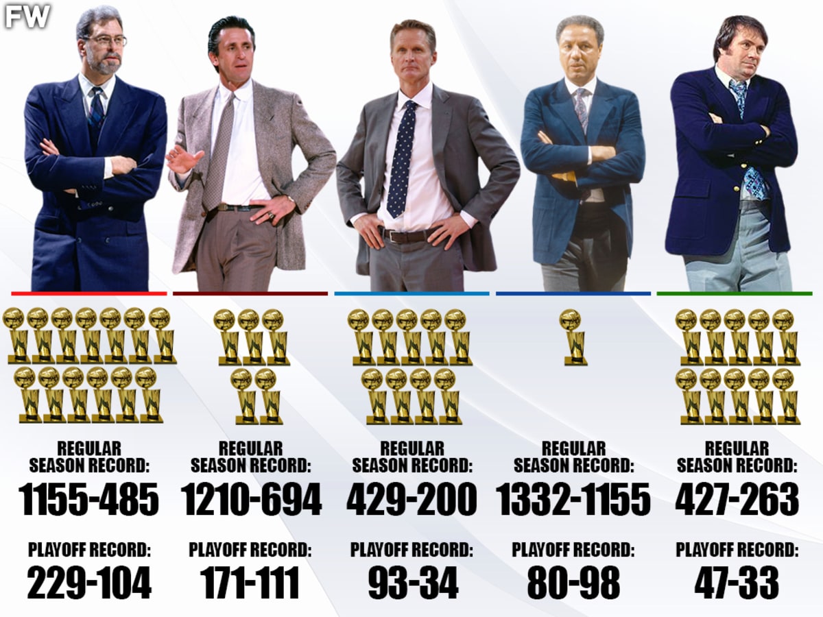 Phil jackson clearance total rings