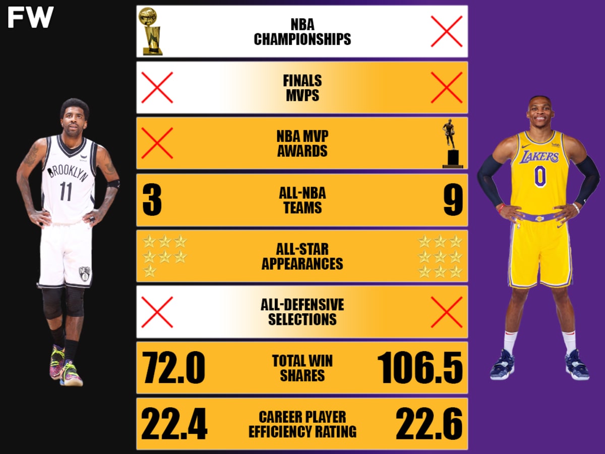 K irving stats new arrivals