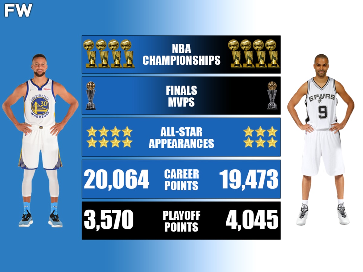 Tony parker championship rings cheap