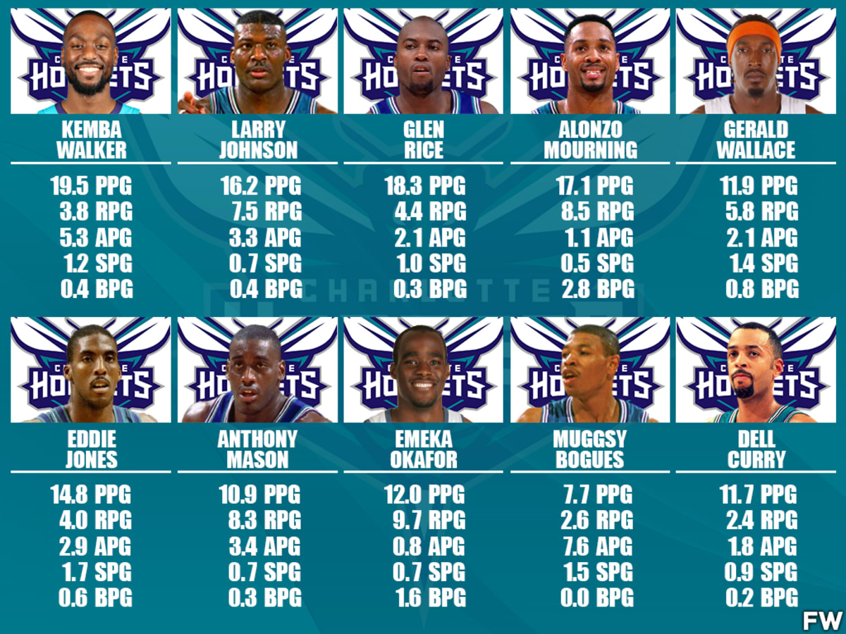 1994 charlotte hornets hot sale roster