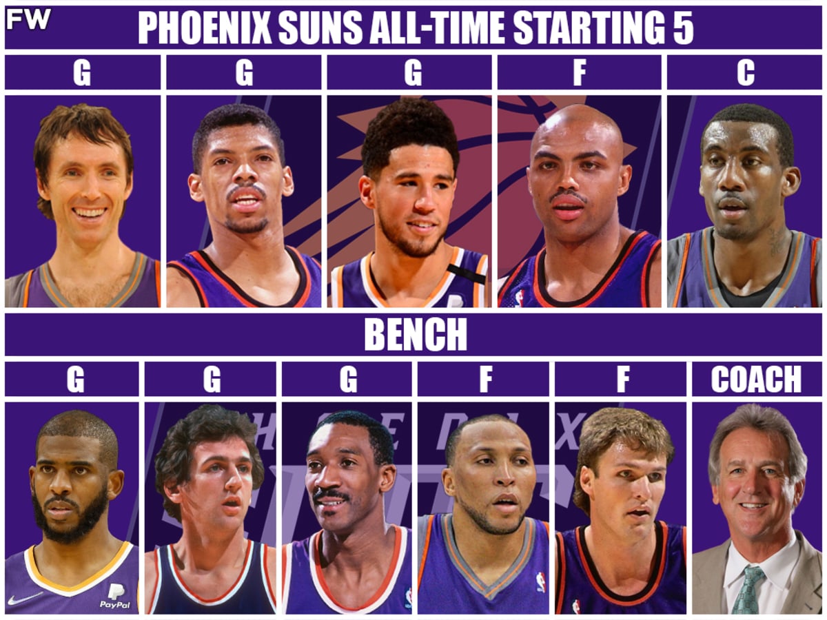 Suns basketball top roster
