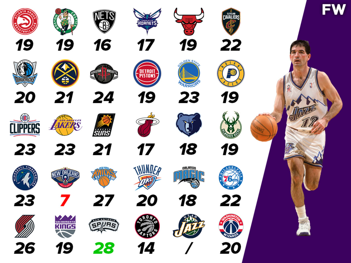 John stockton new arrivals career stats