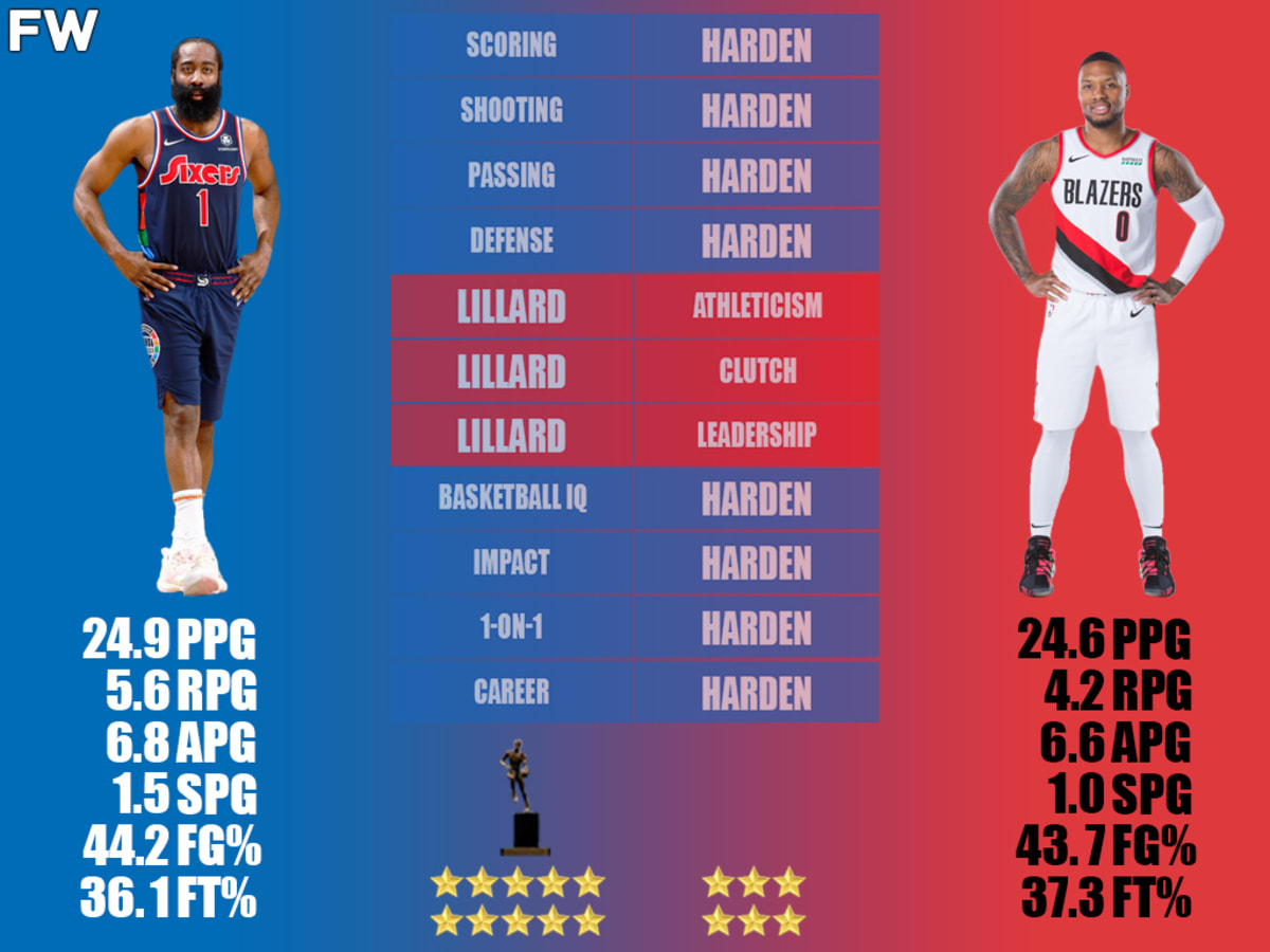 Harden 3 discount vs dame 5