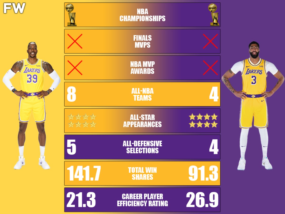 Anthony davis career numbers discount