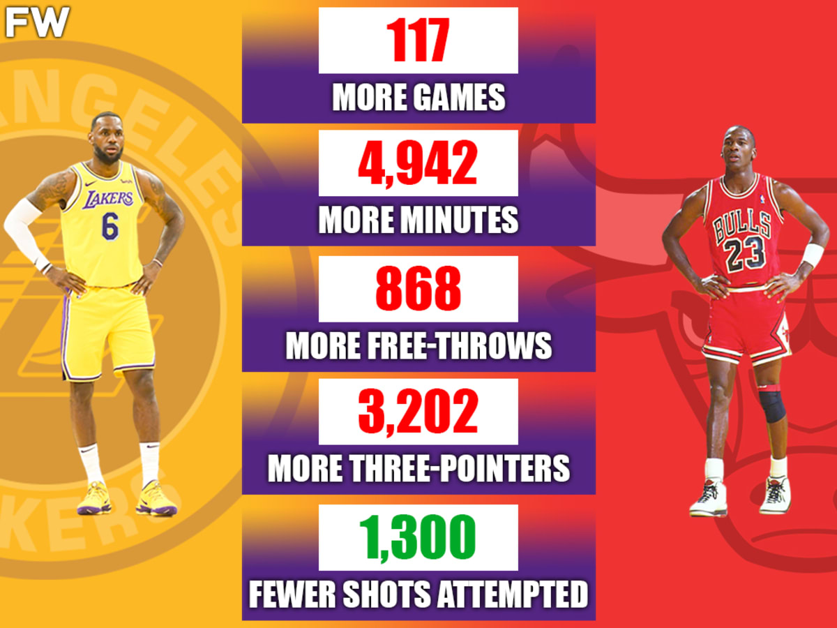 Will lebron james hotsell pass michael jordan
