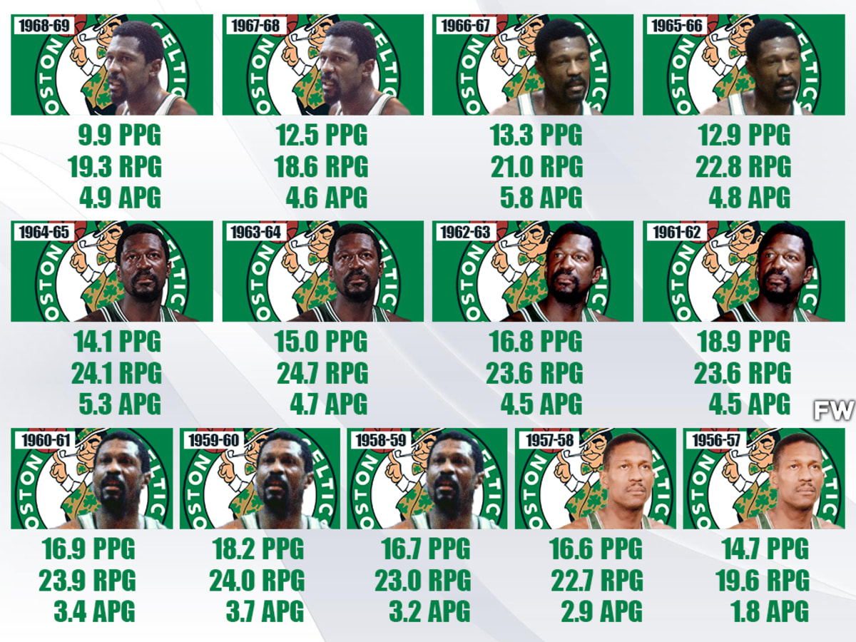 Bill russell 11 clearance championship rings