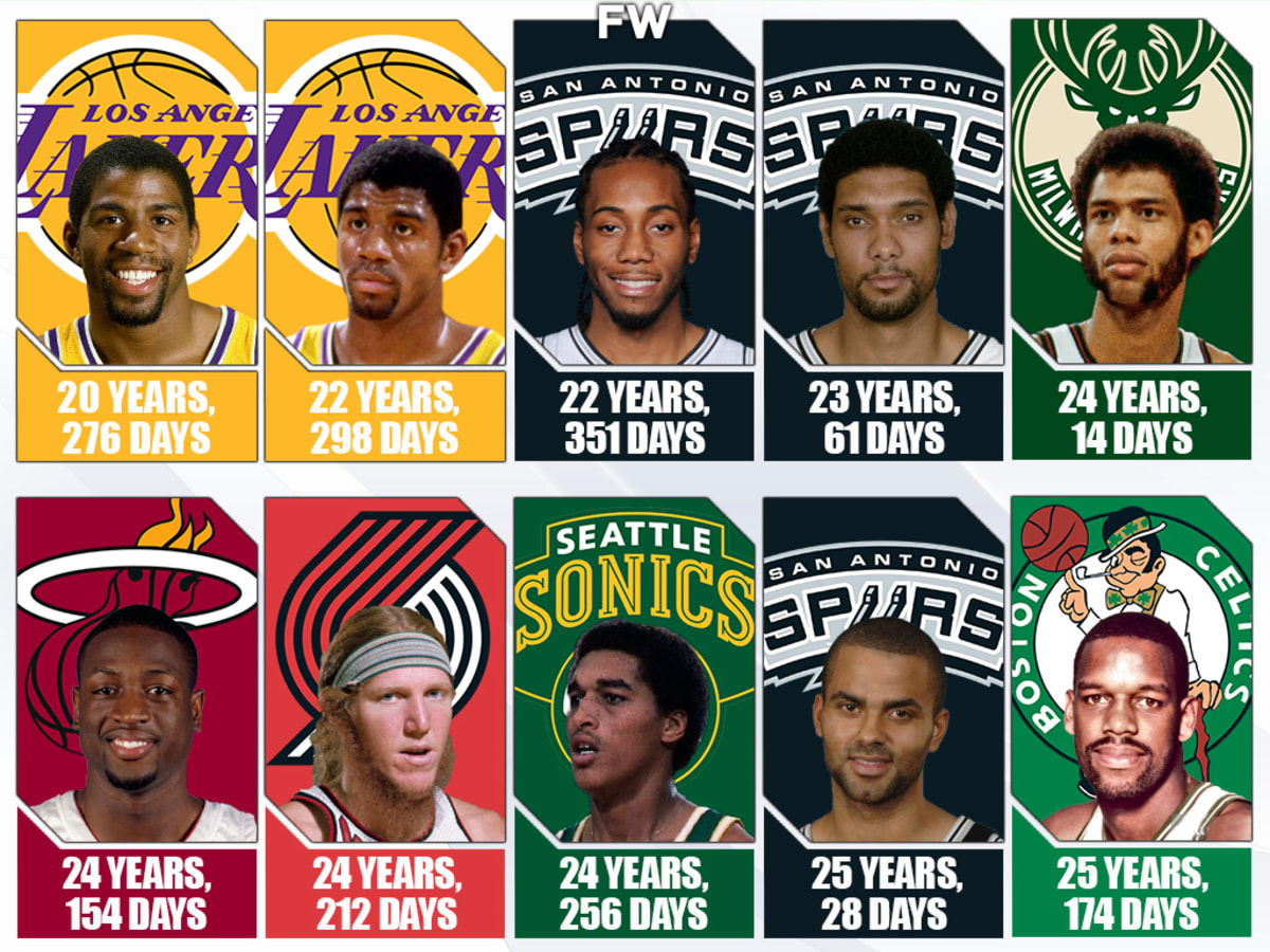 Youngest outlet nba mvp