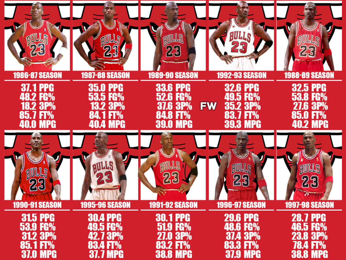 Jordan scoring on sale