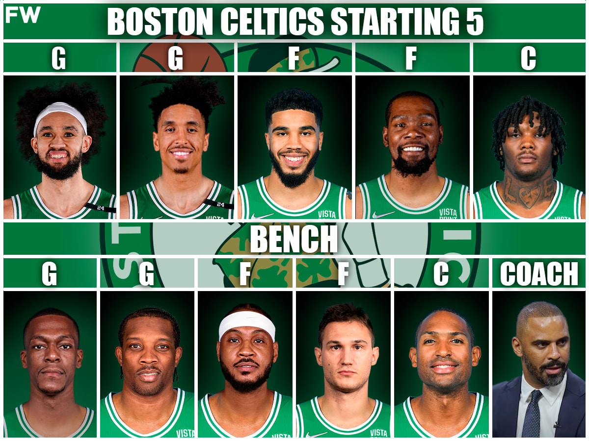 The Most Realistic Starting Lineup And Roster For The Boston