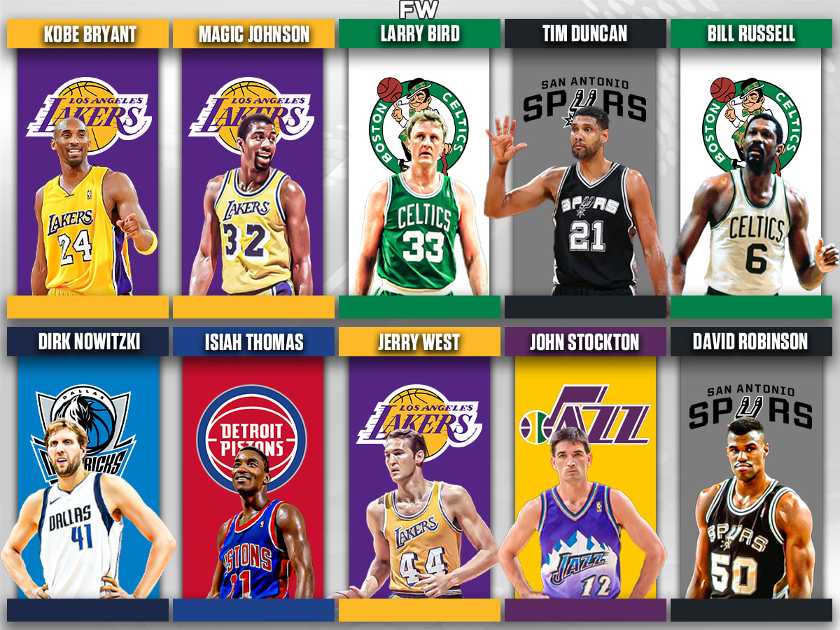 Basketball players outlet in a team