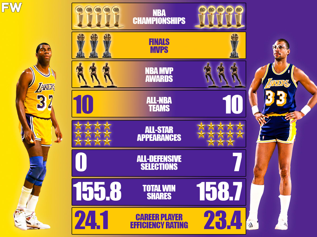 Magic johnson nba rings hotsell