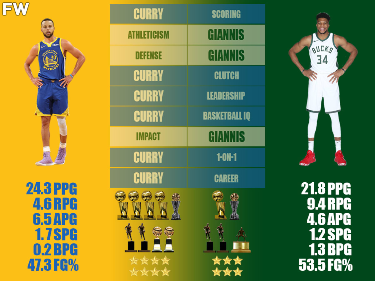 Stephen curry jersey greece deals