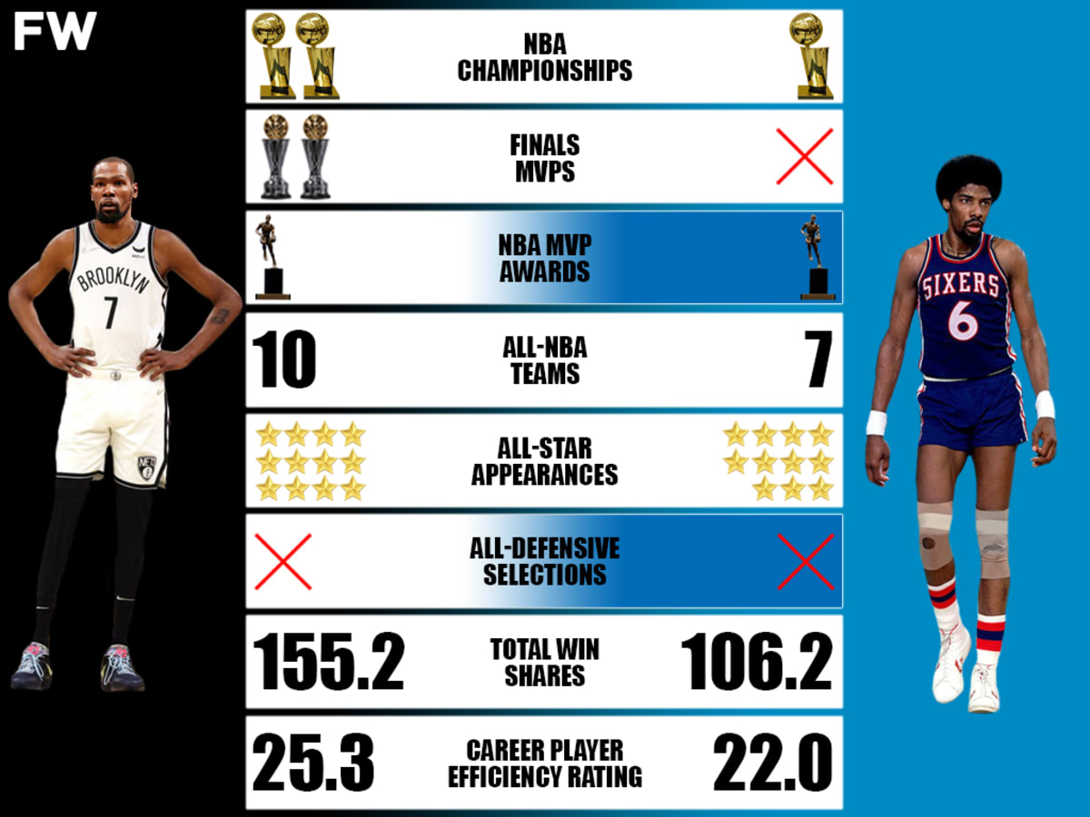 Julius discount erving rings
