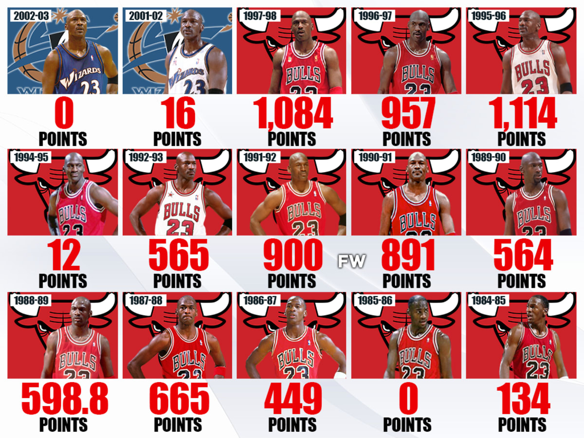 Mvp list jordan store