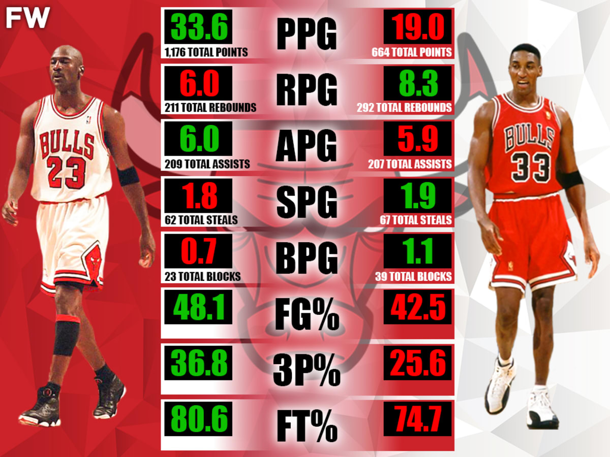 Michael Jordan vs. Scottie Pippen NBA Finals Stats Comparison Fadeaway World