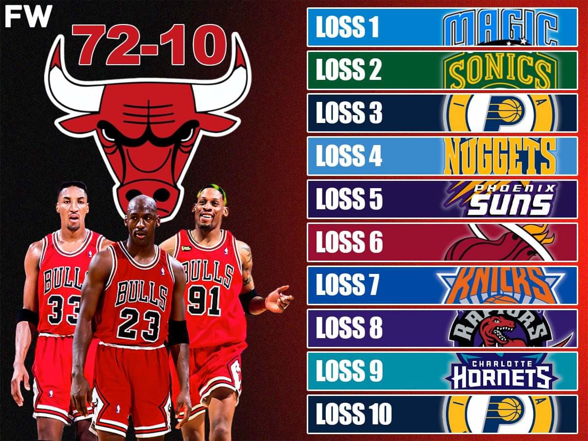 Bulls win best sale loss record