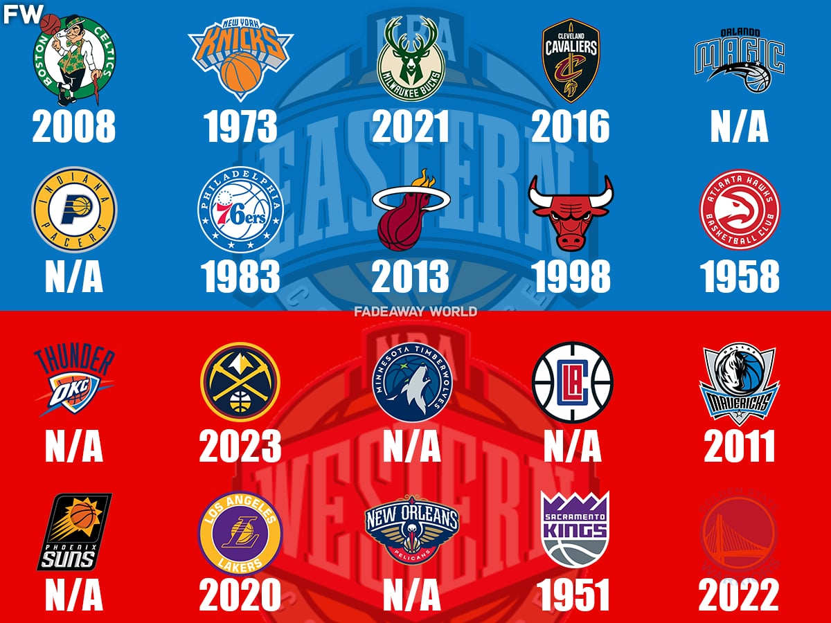 Playoffs nba 1998 cheap