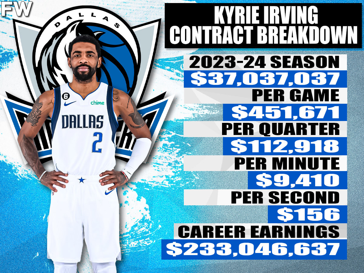 Kyrie average points per game clearance