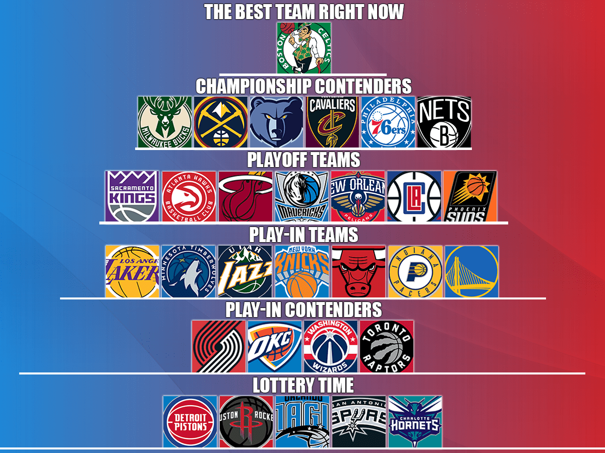 Best nba teams 2020 new arrivals