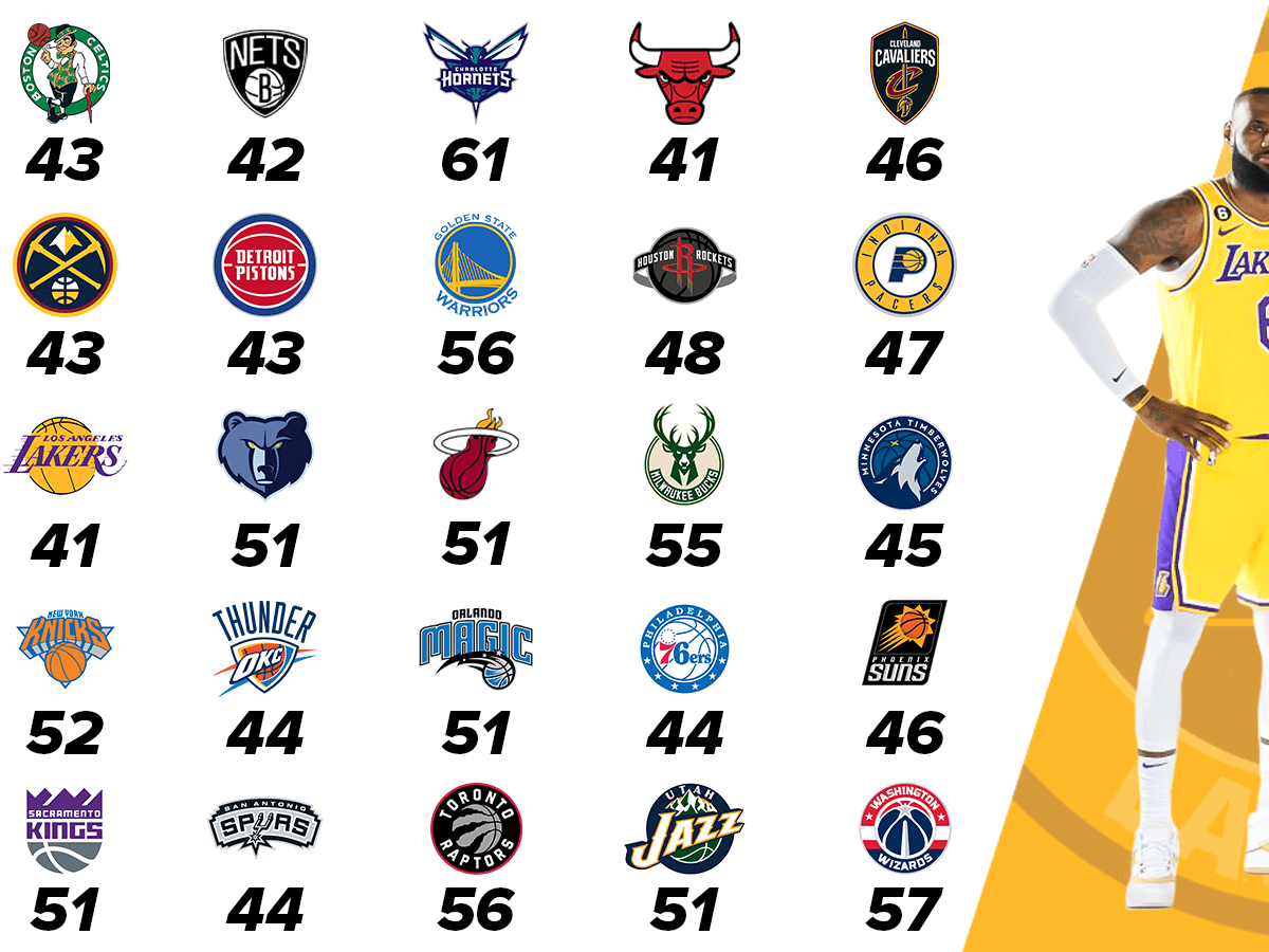 Lebron james points every sale season