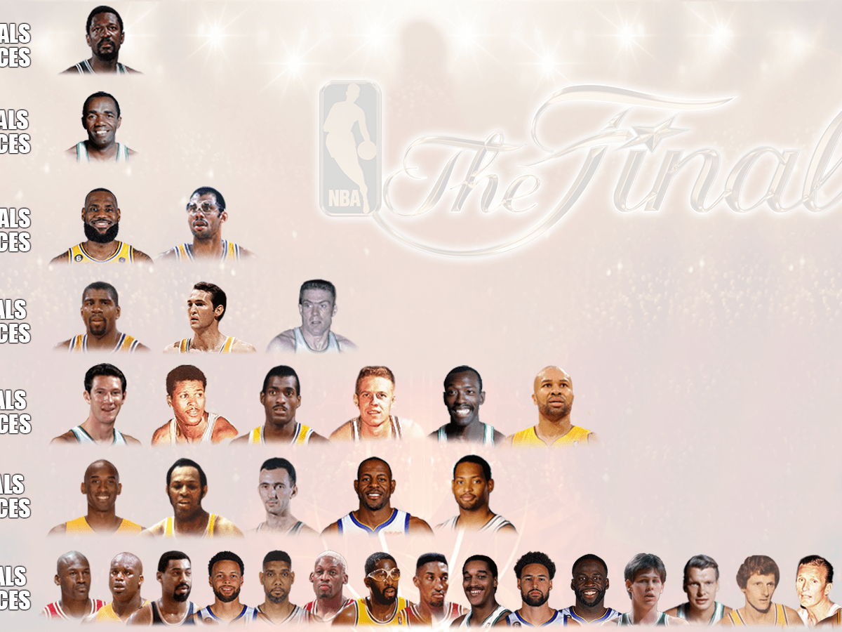 Most nba champions by player shop