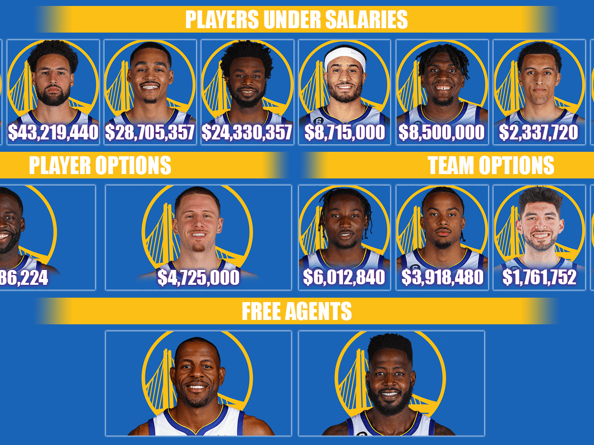 Golden state warriors hard cap sales