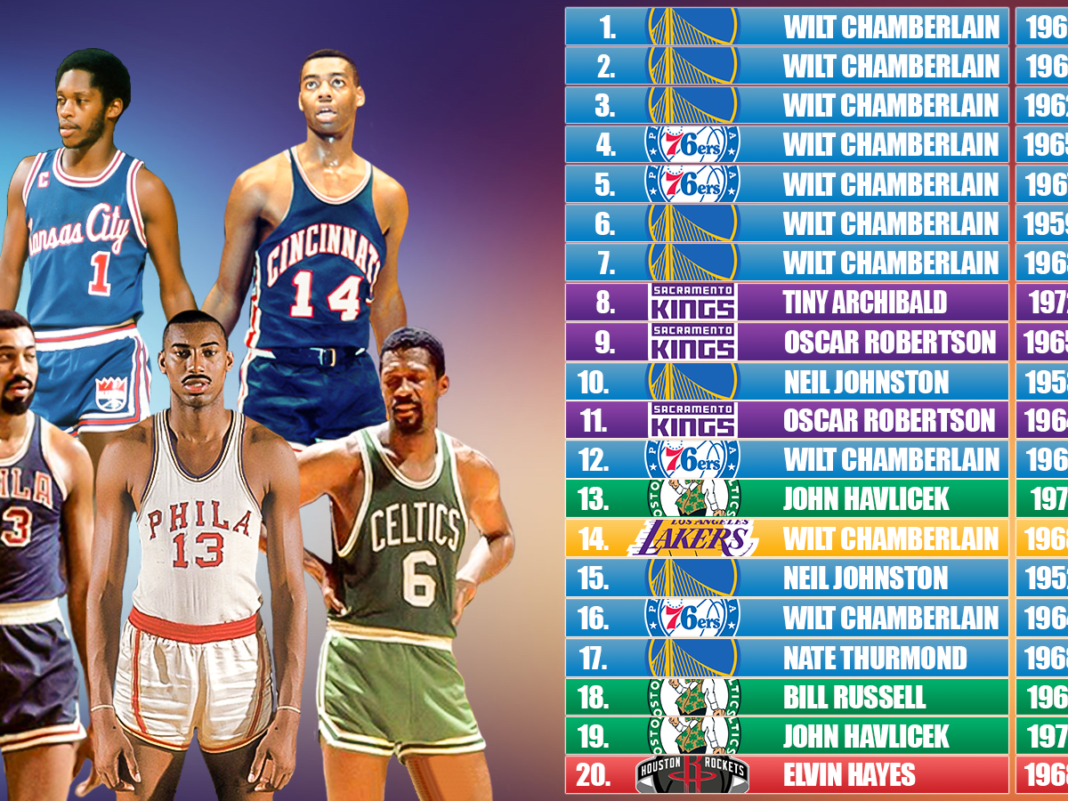 Nba number of sale games per season