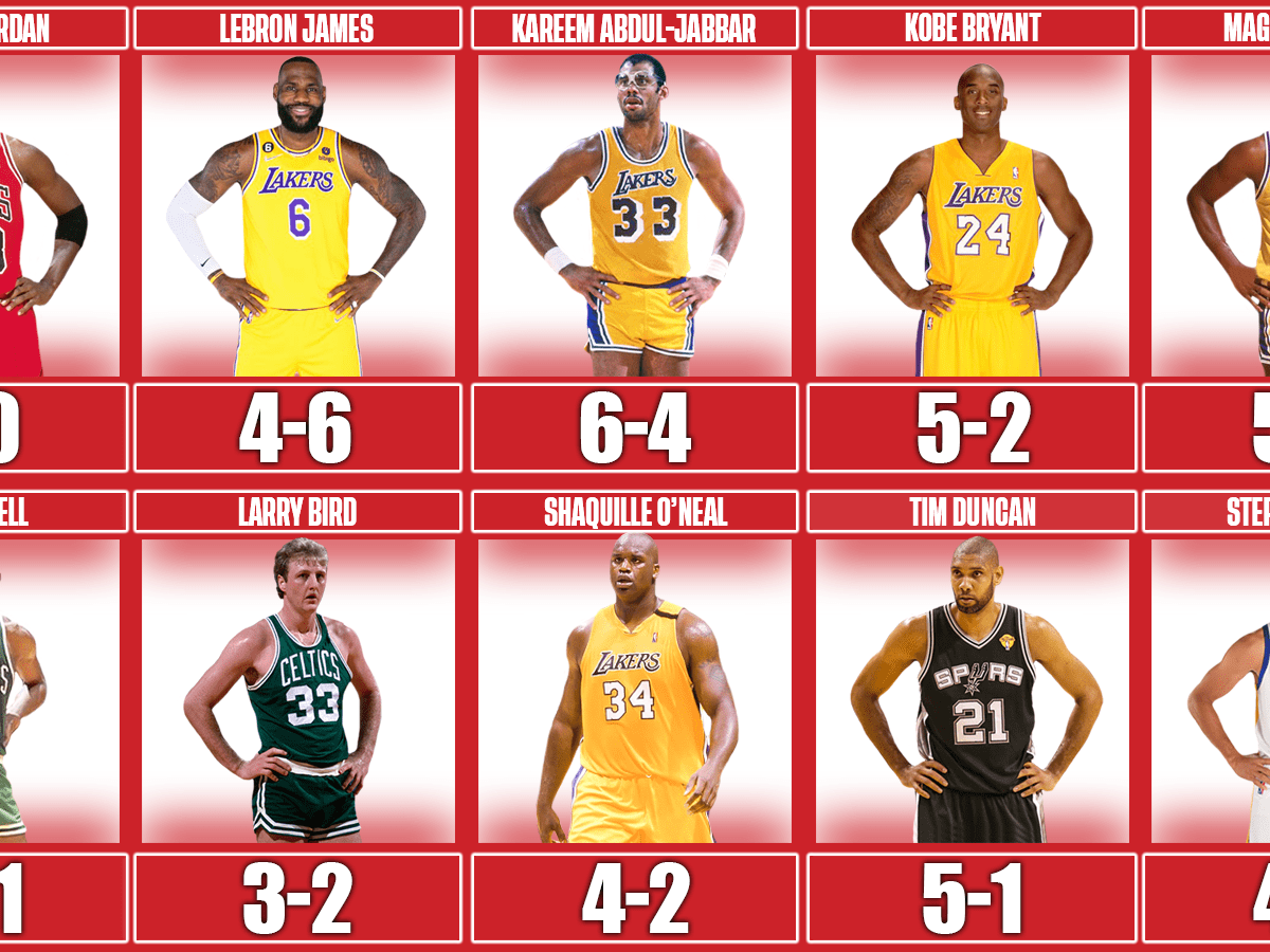 Nba records discount