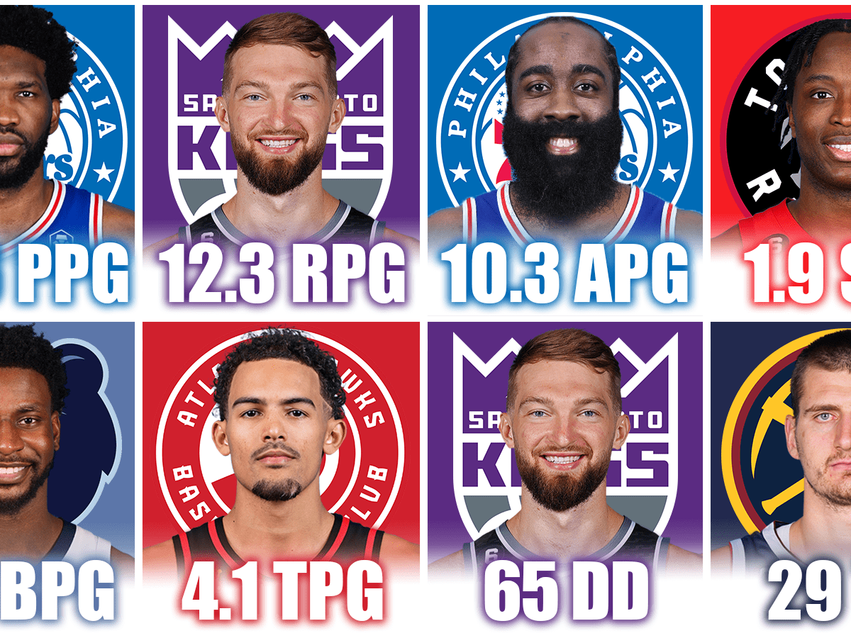 Nba shop league leaders