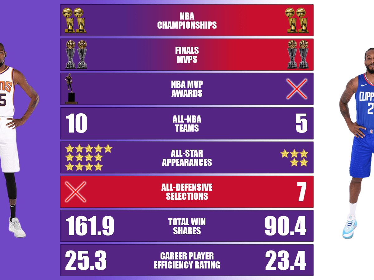 Kawhi leonard outlet career stats