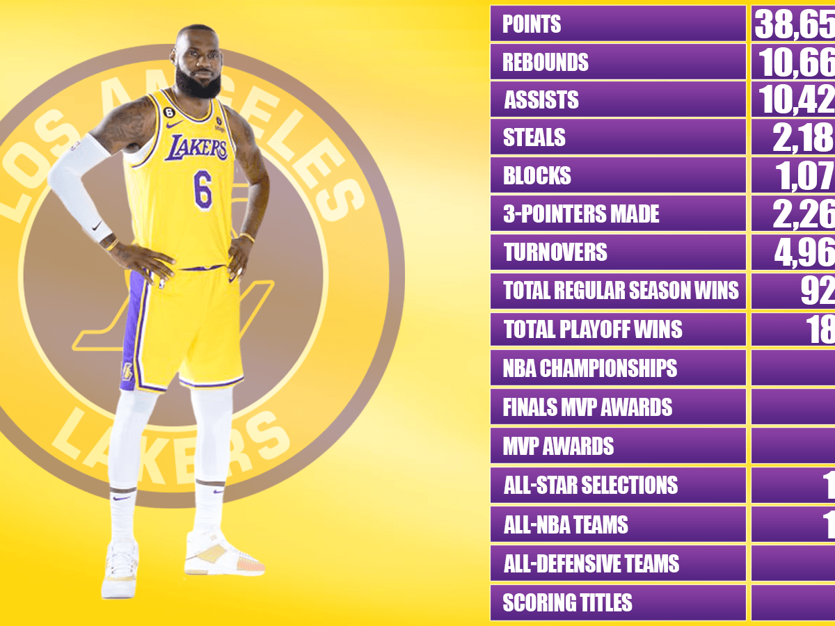Lebron total clearance career stats