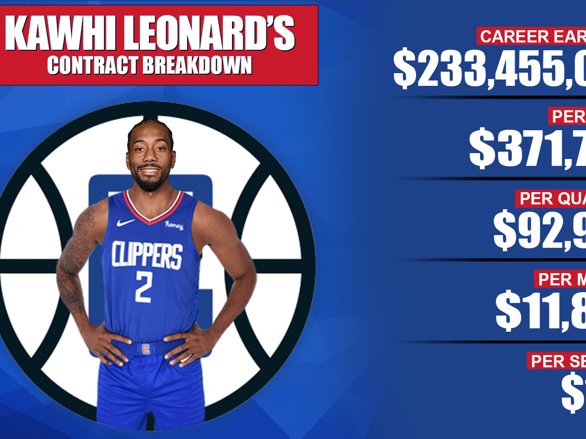 Kawhi Leonard s Career Contract Breakdown 371K Per Game 11.8K Per Minute Fadeaway World