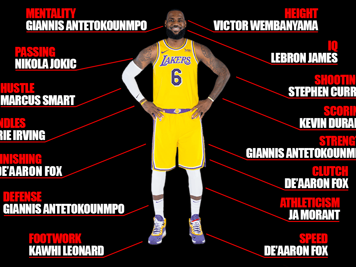 The best player shop in basketball